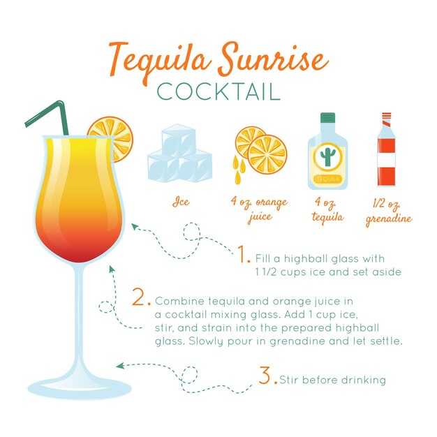 Пошаговый рецепт коктейля с ликером: улучшаем вкус