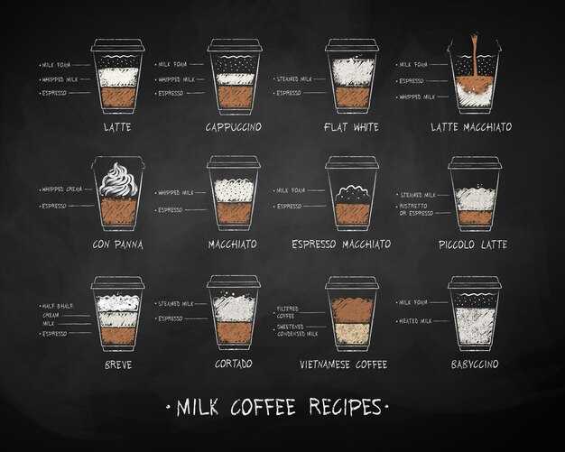 Как приготовить латте: состав и секреты рецепта