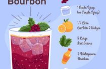 Простой и вкусный рецепт компота из фруктов для домашнего приготовления