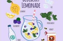 Как легко приготовить освежающий домашний лимонад всего из трех ингредиентов