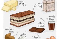 Вкусный рецепт эклерного торта для вашего праздника и домашних угощений