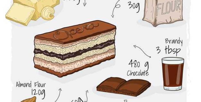 Вкусный рецепт эклерного торта для вашего праздника и домашних угощений
