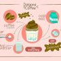 Как приготовить кофе с молочным шоколадом идеально вкусный и ароматный напиток