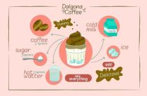 Как приготовить кофе с молочным шоколадом идеально вкусный и ароматный напиток