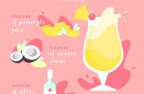 Как приготовить коктейль гланды обезьянки в домашних условиях