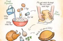 Как правильно приготовить куриный бульон и рассчитать время его варки