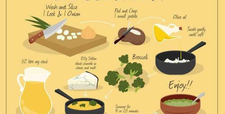 Как приготовить идеальные бульоны в домашних условиях пошаговая инструкция и советы